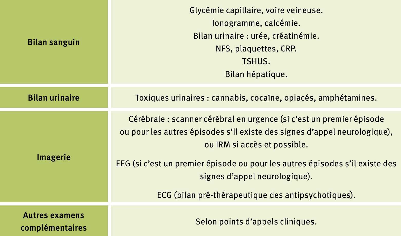 bilan-diagnostic-differentiel-depression