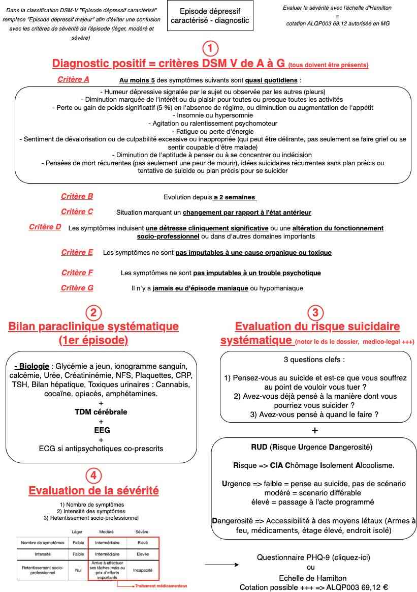 Dépression - diagnostic 