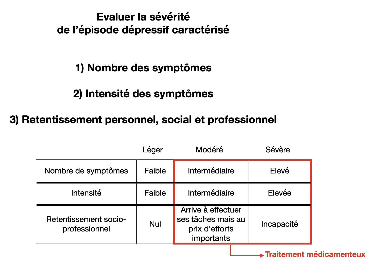 intensite-trouble-depressif-caracterise-dpc-mg