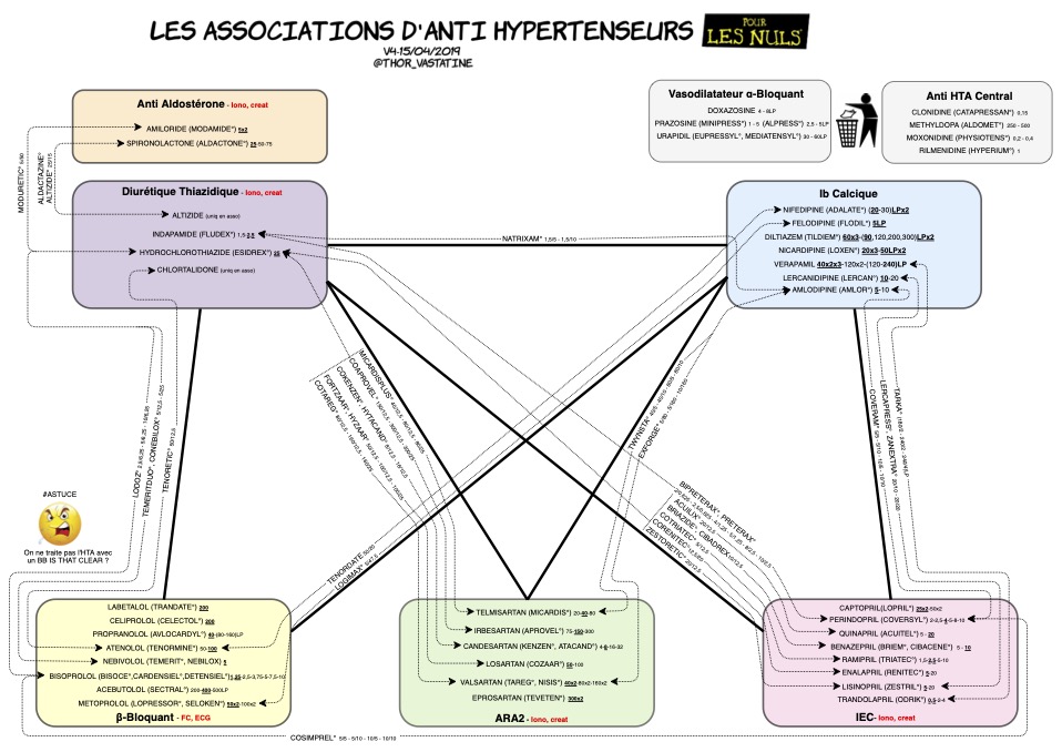 hta-fiche