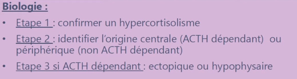 cushing-biologie