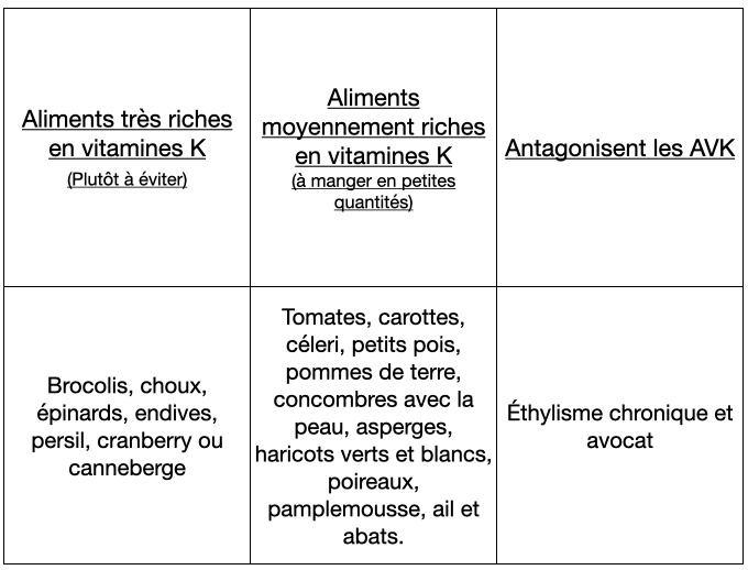 aliments-avk