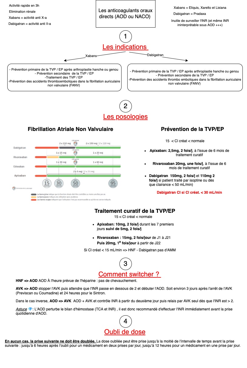 aod-fiche