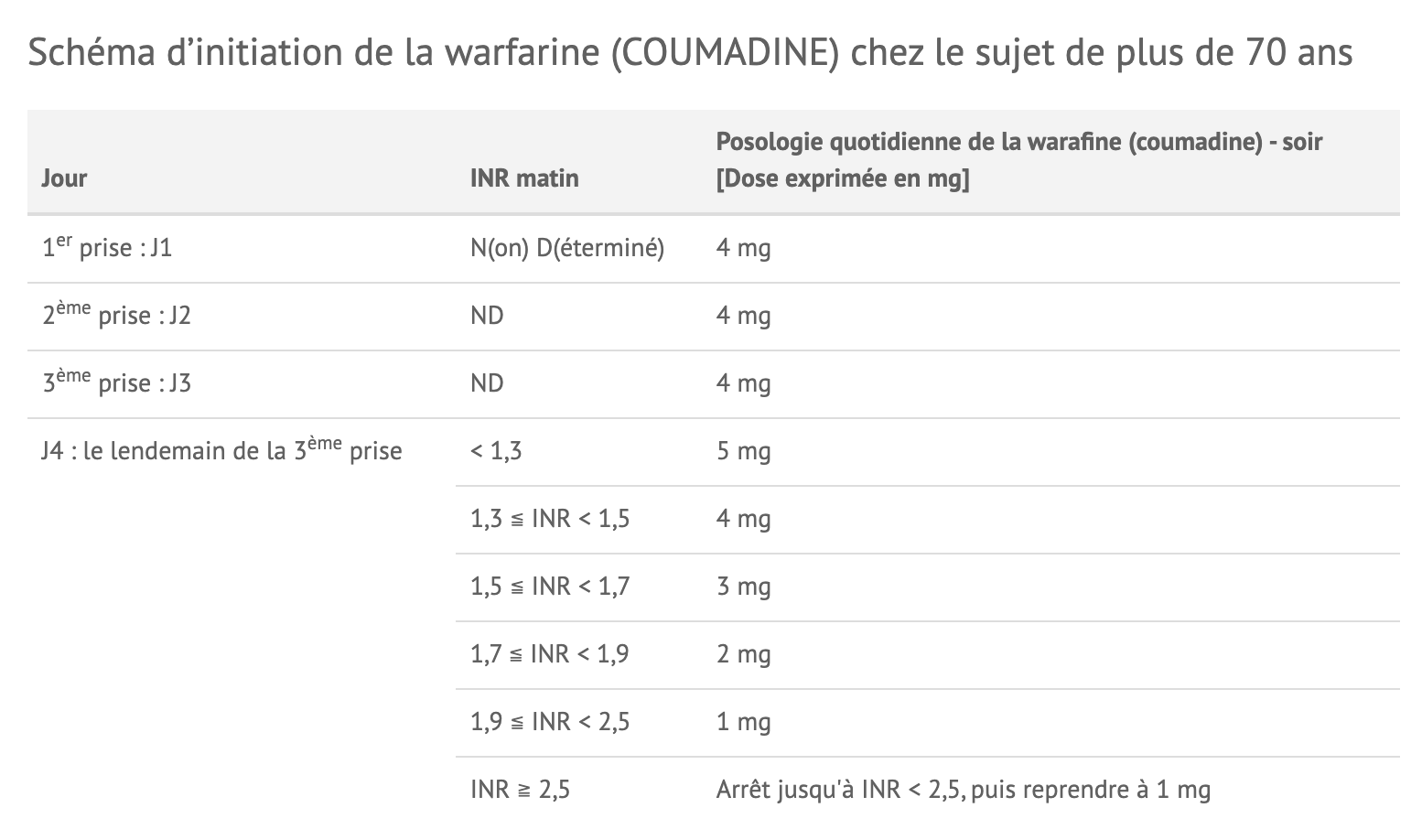 Initiation plus de 70 ans
