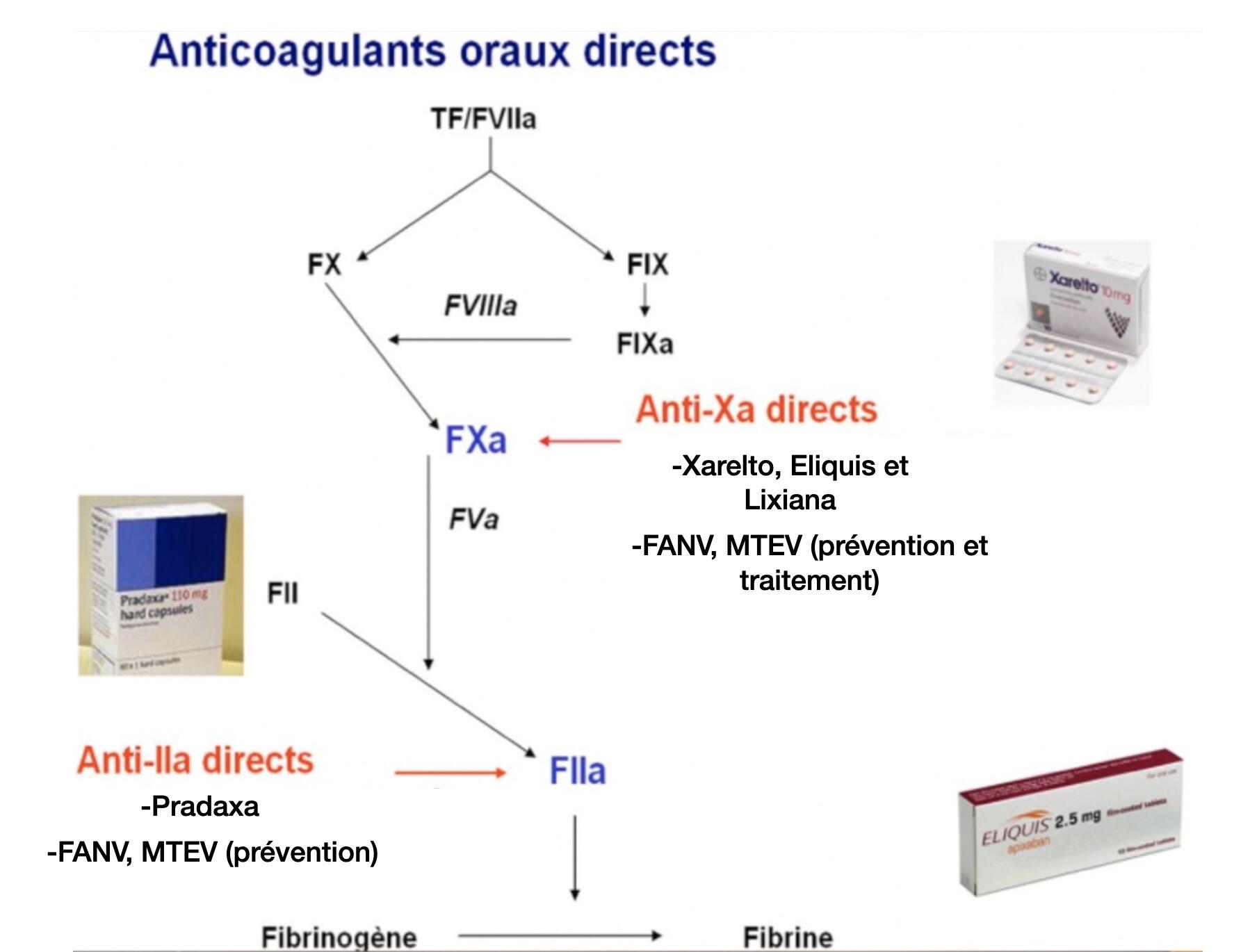 cascade-coagulation-aod