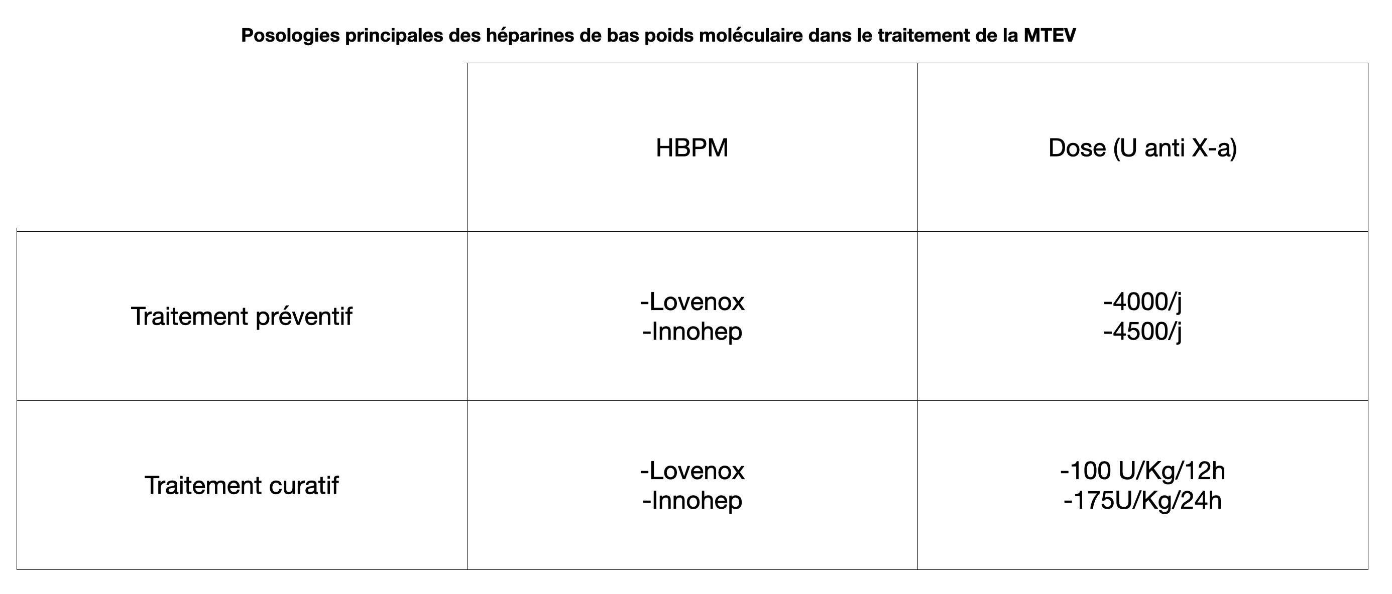 Posologie-HBPM
