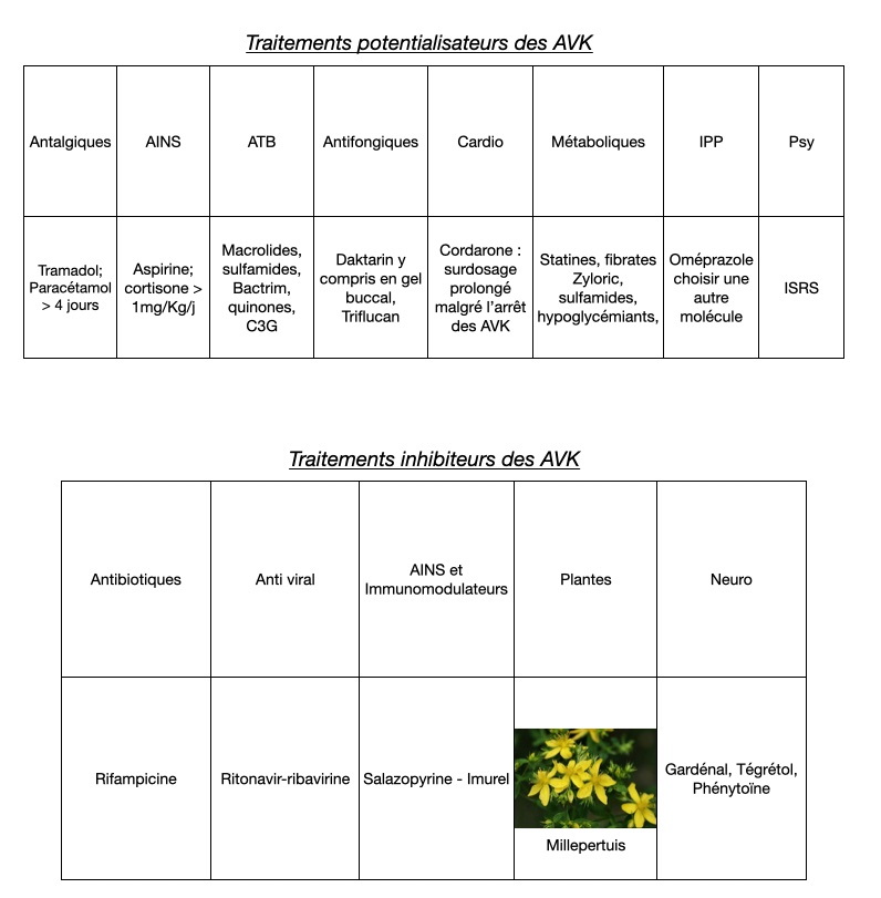 traitement-avk