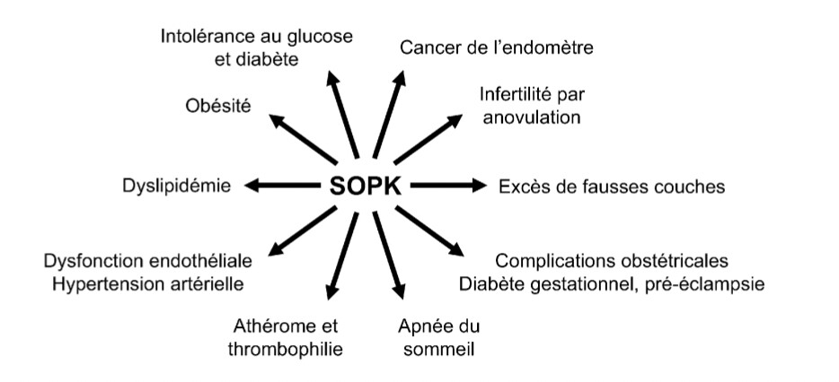 consequences-sopk