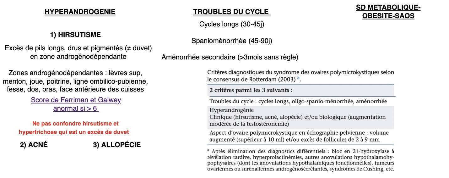 SOPK clinique 