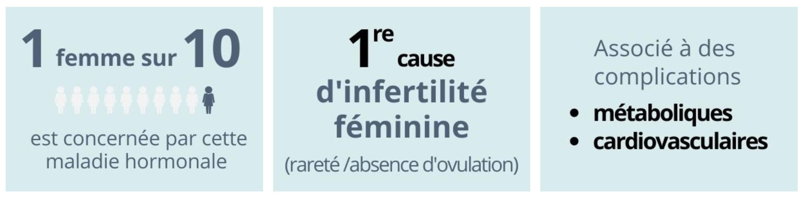 SOPK epidemiologie