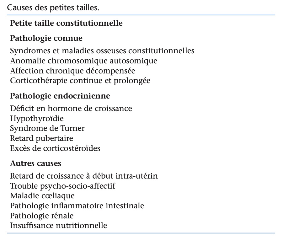 Troubles de la croissance et/ou puberté en MG