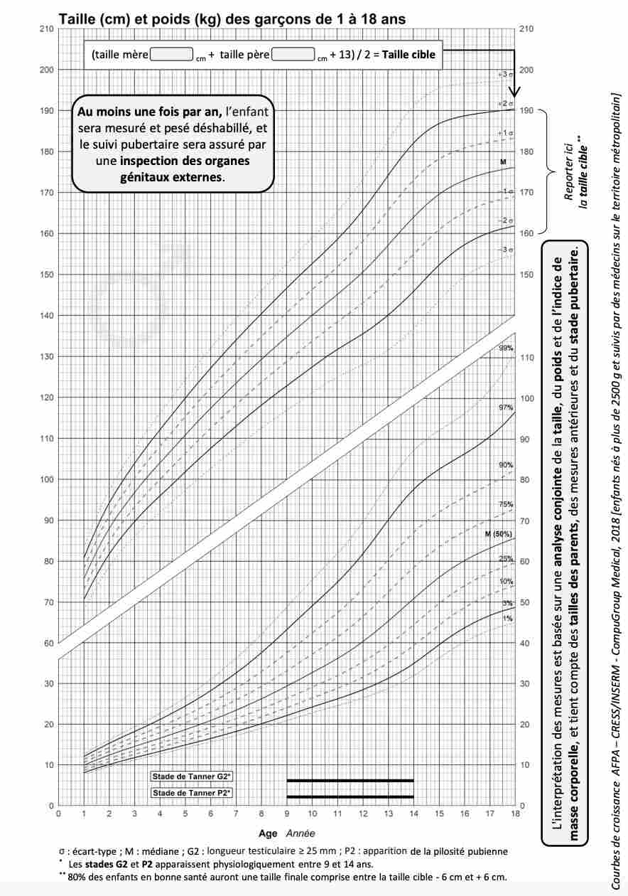 courbes-de-croissance-staturale-garcon