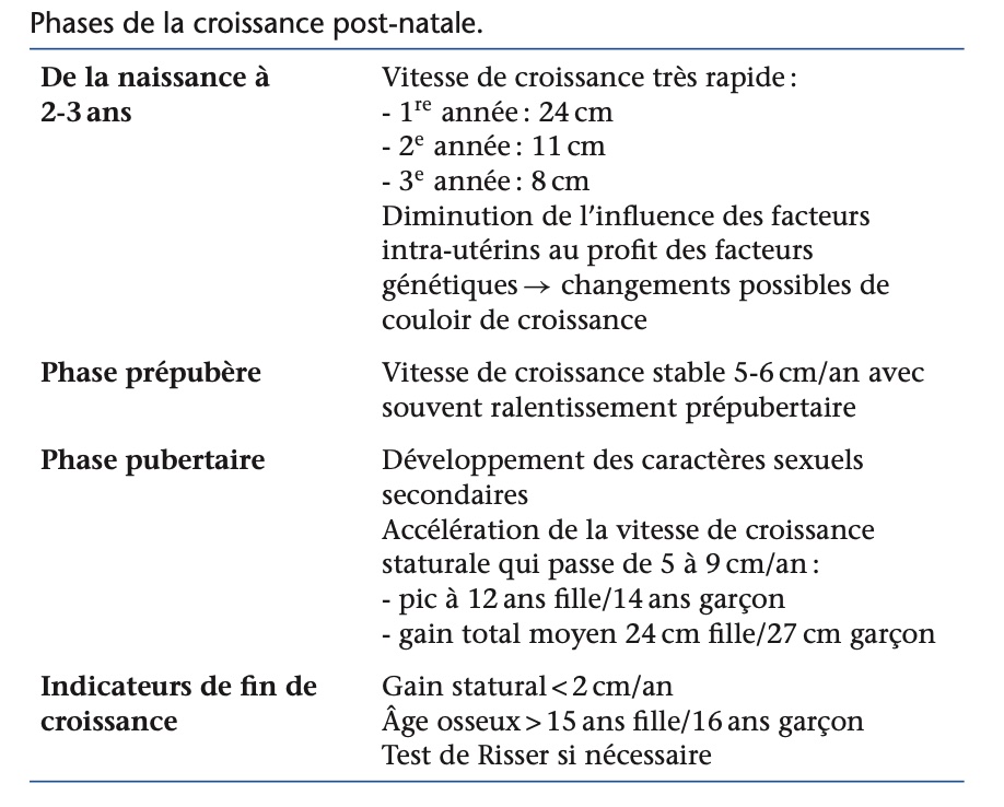 tableau-phase-croissance 