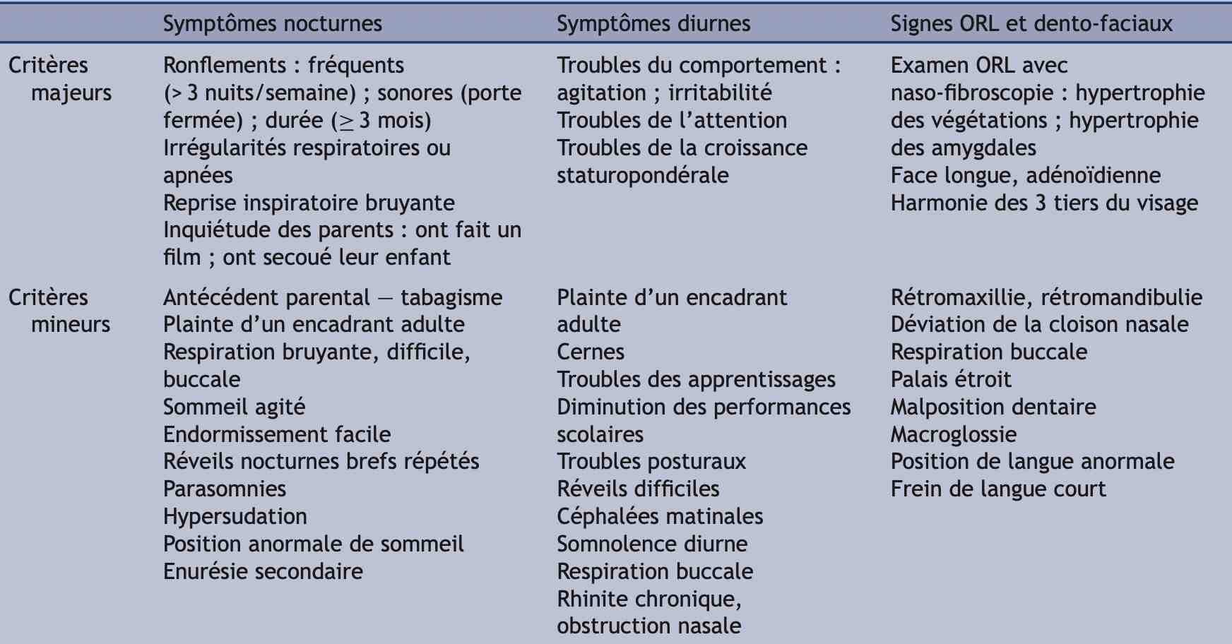 criteres-de-saos