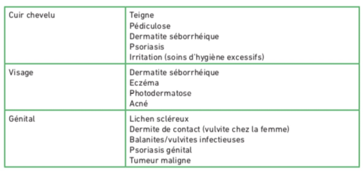 localisation-prurit