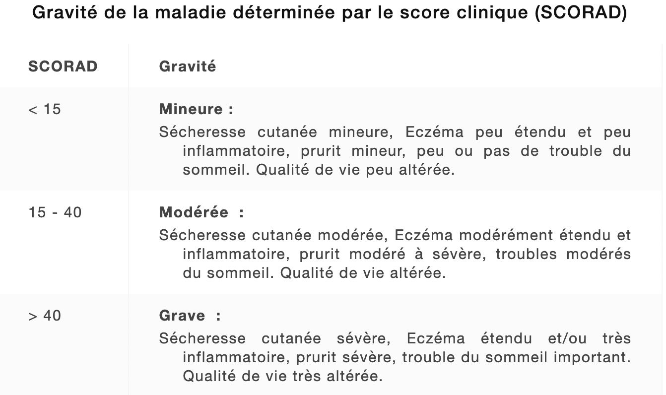 severite-dermatite-atopique