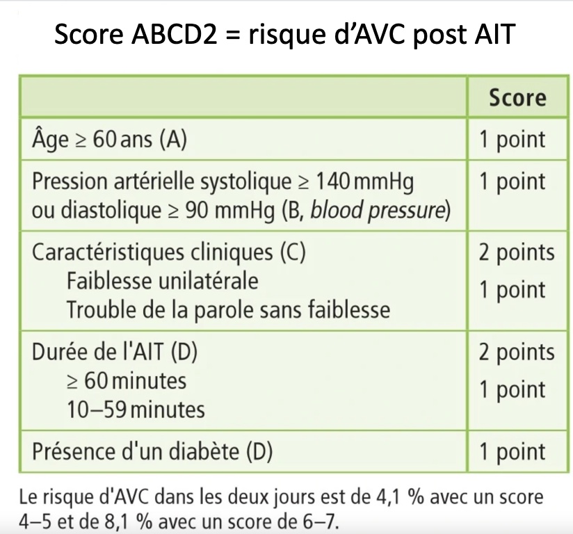 score-abcd2