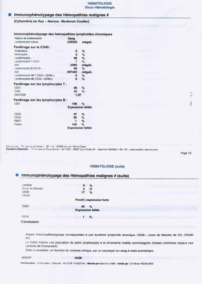 Résultats de biologie pour le dépistage de la LLC