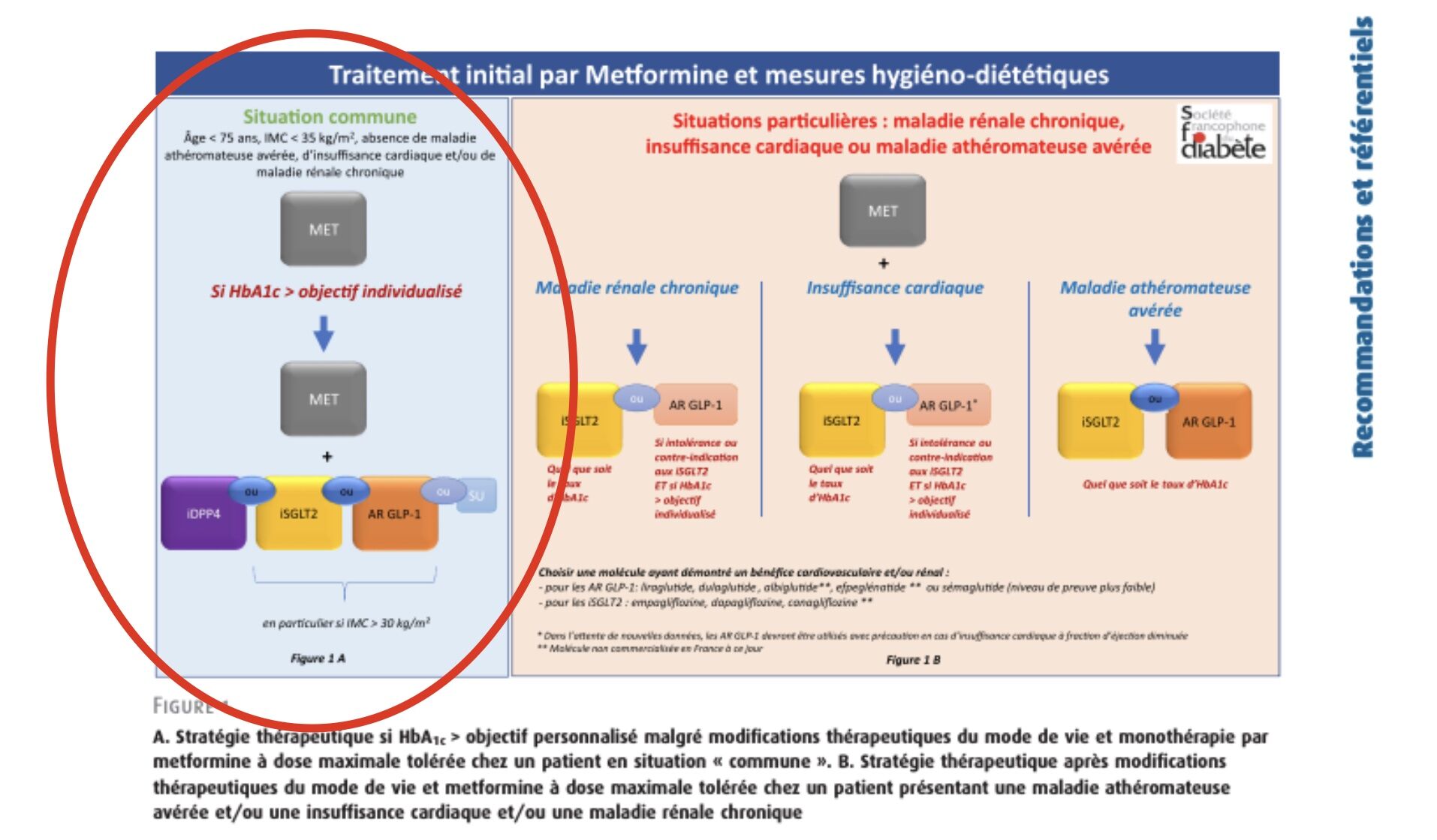 HbA1c-diabete-traitement-recommandation