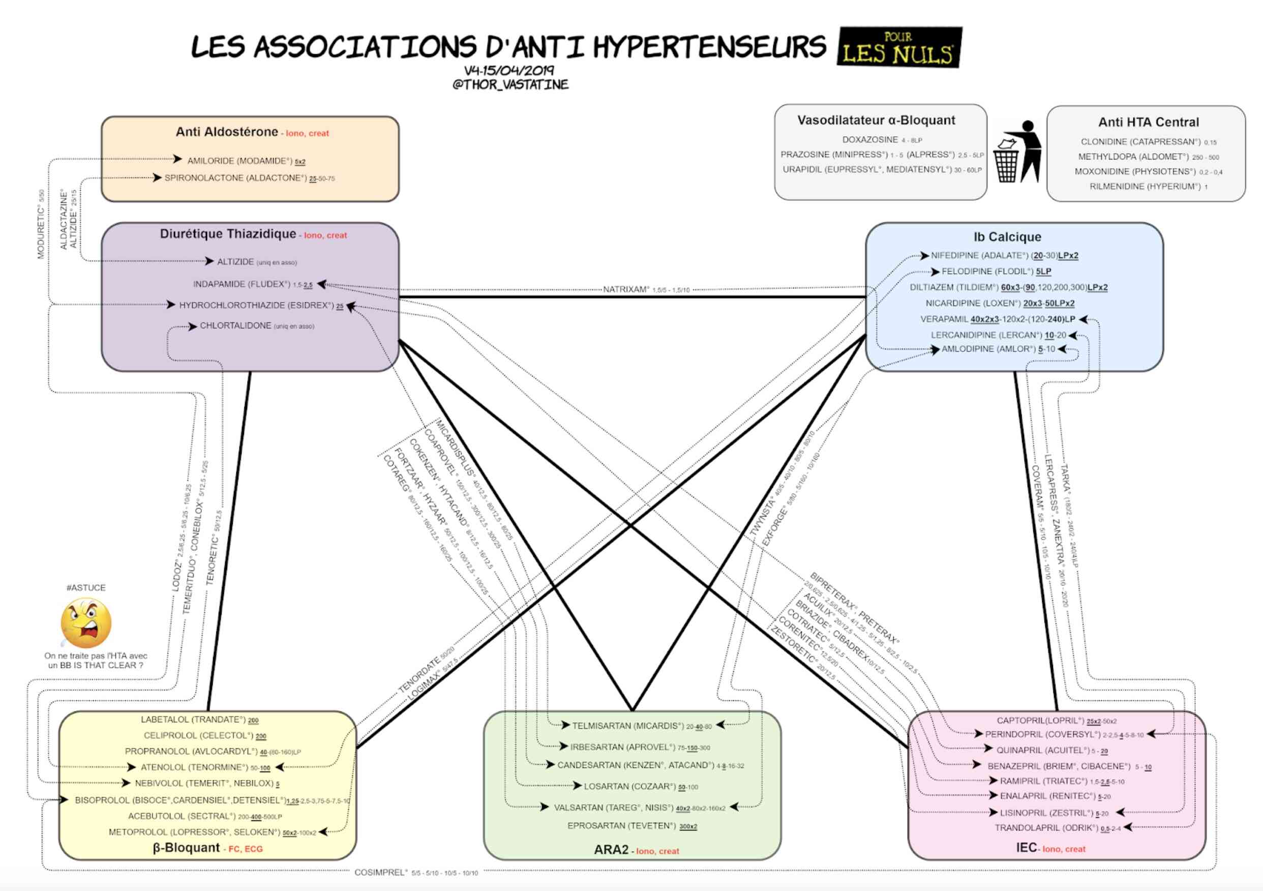 hta-traitement
