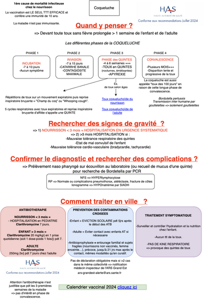 Conduite à tenir devant une coqueluche