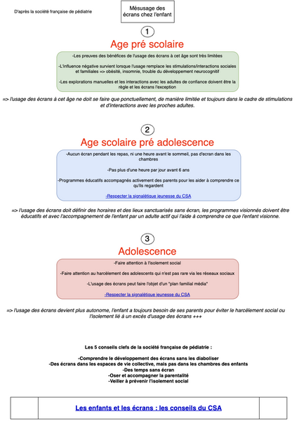 Conduite à tenir devant les écrans et les enfants