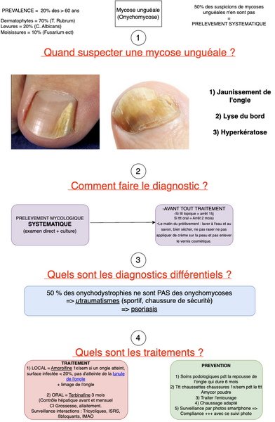 Conduite à tenir devant une onychomycose