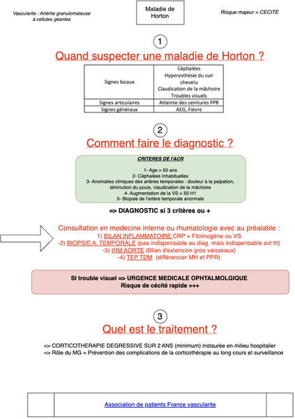 Conduite à tenir devant une maladie de Horton 