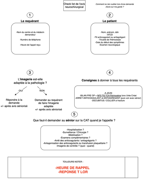 Conduite à tenir face à une demande d'avis neurochirurgicale