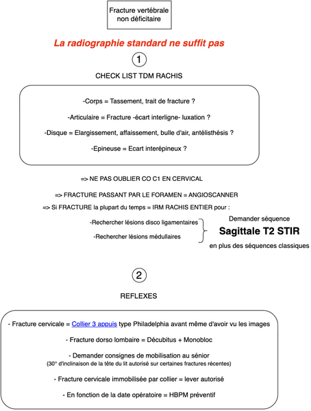 Conduite à tenir face à une fracture non déficitaire du rachis