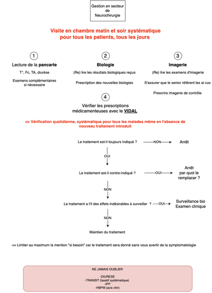 Conduite à tenir en secteur de neurochirurgie