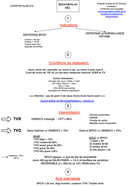 Spirométrie en MG 