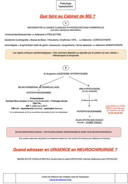 Conduite à tenir en cas de Pathologie Hypophysaire