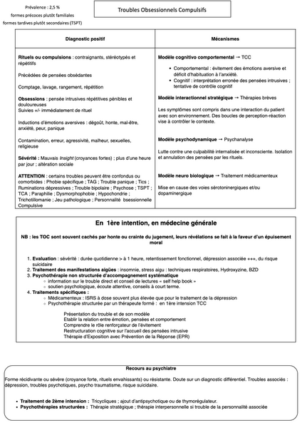 Conduite à tenir en cas de Troubles Obsessionnels Compulsifs