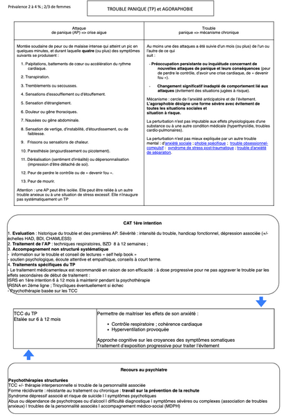 Conduite à tenir en cas de Trouble Panique (TP) ou Agoraphobie