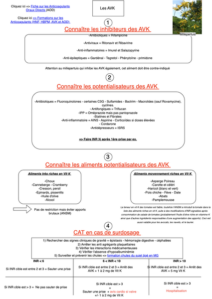 Conduite à tenir en cas d'AVK 