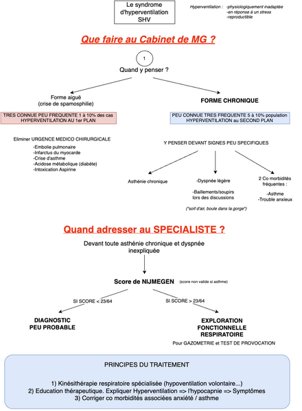 Conduite à tenir en cas d'hyperventilation