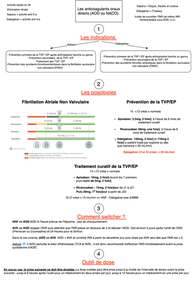 Les Anticoagulants Oraux Directs (AOD) 