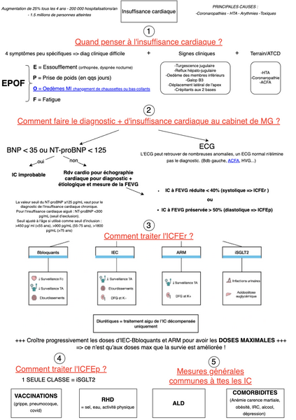 Insuffisance cardiaque 