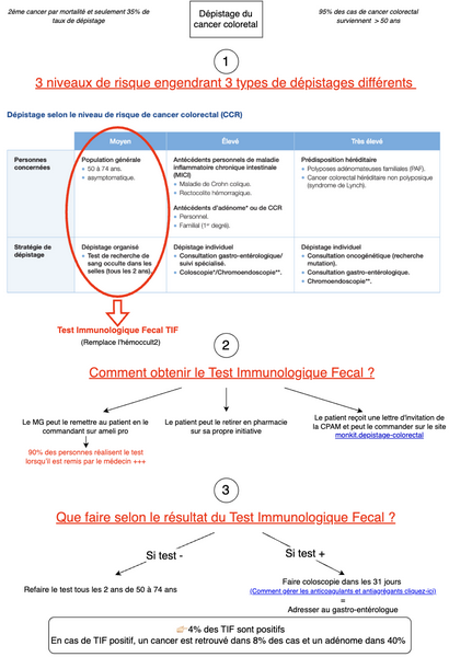 Dépistage du cancer colorectal