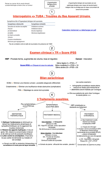 Hypertrophie bénigne de la prostate