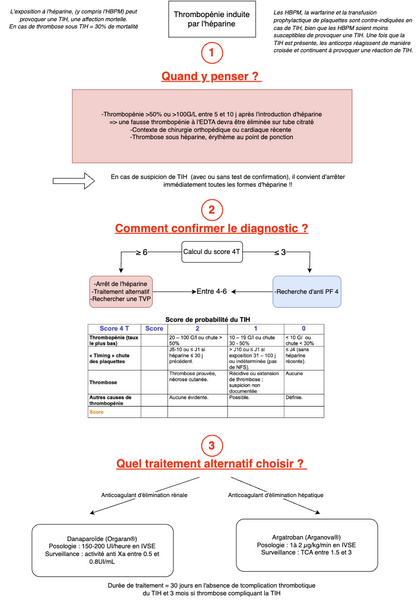 Thrombopénie induite par l'héparine 