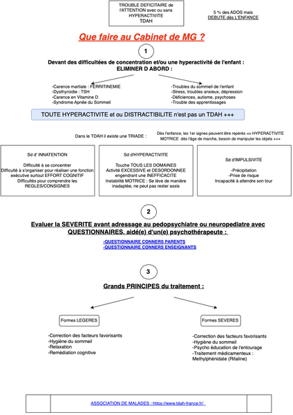 Conduite à tenir en cas de Trouble de l’attention avec ou sans hyperactivité TDAH