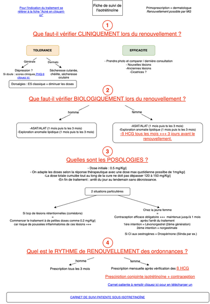 Isotrétinoïne surveillance et renouvellement de traitement