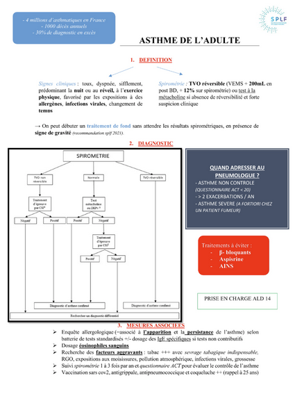 Asthme de l'adulte - Diagnostic