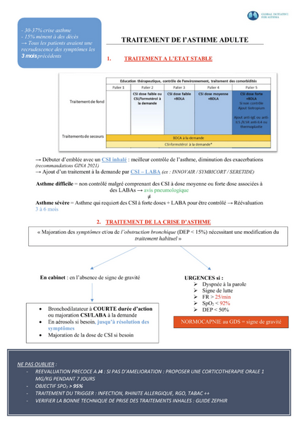 Traitement de l'asthme chez l'adulte