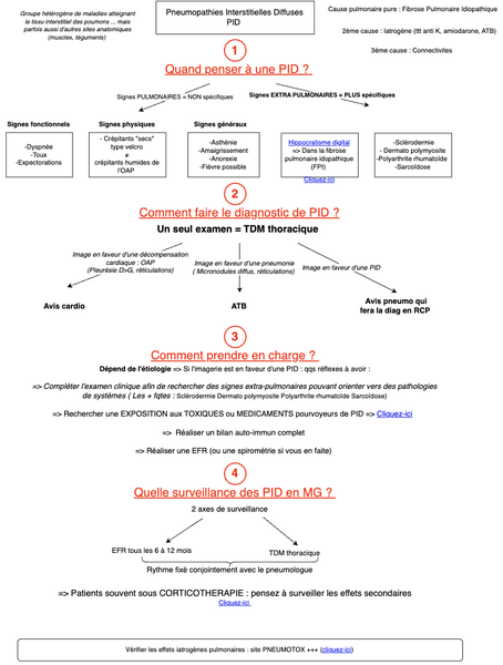 Pneumopathies interstitielles diffuses