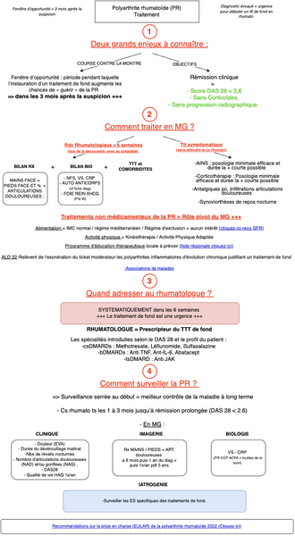 Polyarthrite rhumatoïde - traitement