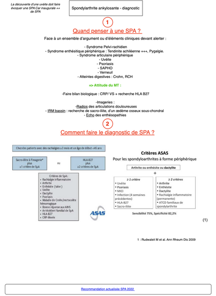 Spondylarthrite ankylosante - diagnostic