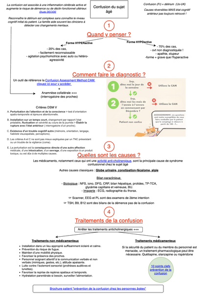 Confusion du sujet âgé